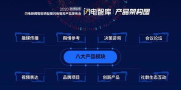 山東廣電上線“閃電智庫(kù)” 以融媒服務(wù)撬動(dòng)智慧轉(zhuǎn)型，打造新型智庫(kù)媒體